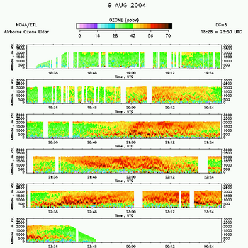 airborne ozone lidar ozone data from 9 August 2004