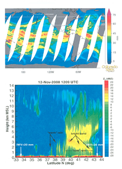 An example of the Atmospheric River affecting the U.S. West Coast (upper panel) and its vertical cross section as seen by the <em>CloudSat</em> radar.