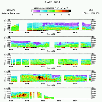 airborne ozone lidar aerosol data from 3 August 2004
