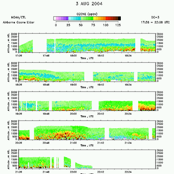 airborne ozone lidar ozone data from 3 August 2004