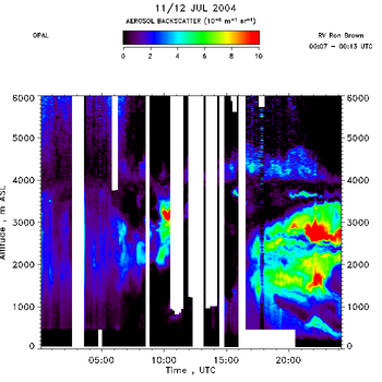 OPAL lidar aerosol data from 11 July 2004