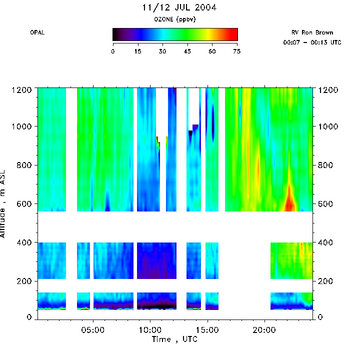 OPAL lidar ozone data from 11 July 2004