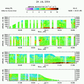 airborne ozone lidar aerosol data from 29 July 2004