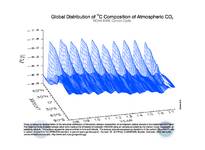 thmbnail image for co2c13_surface.png