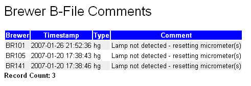 B-File Comments Sample