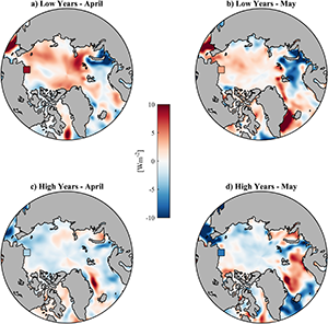 Increased cloud cover enhancing warming (red) in April and May coincides with low sea ice years. The opposite effect (blue) is prevalent in high sea ice years. In all panels the small square is the location of Barrow, AK, and its color shows that the observations from Barrow are consistent with model data.